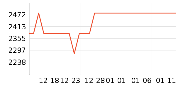 ���������Ǳ���ʷ�۸�