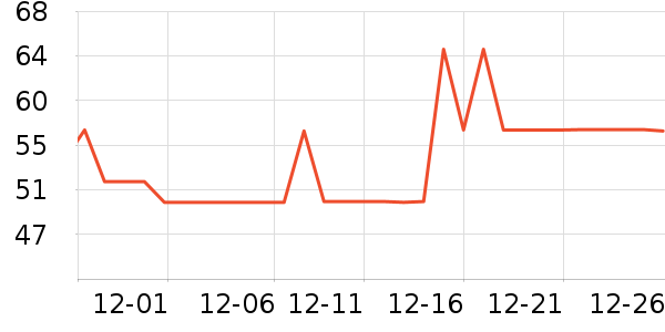 ������ѡ����Ҿ���Ʒ��ʷ�۸�