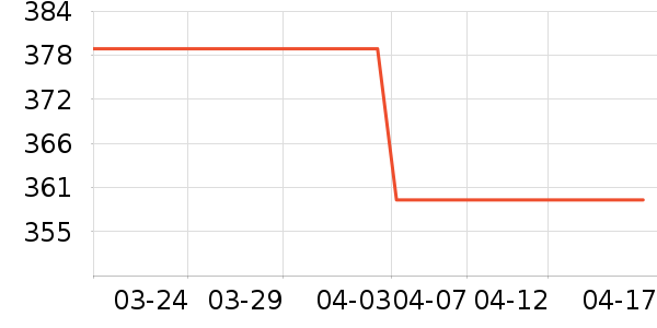 �����ֻ���ʷ�۸�