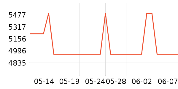 �����ֱ���ʷ�۸�