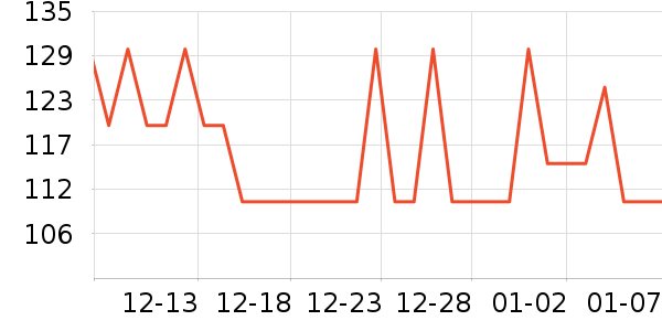 ����˹��ȫ������ʷ�۸�