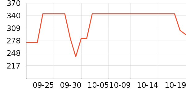 ɭ����ʿ����Ь��ʷ�۸�