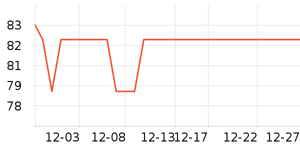 ȸ�������̷���ʷ�۸�