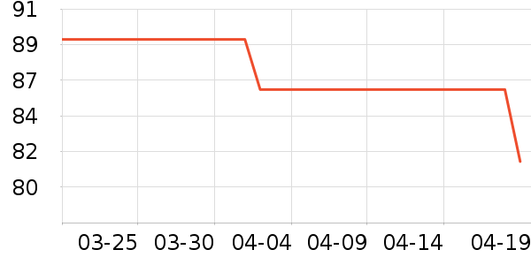 ȸ�������̷���ʷ�۸�