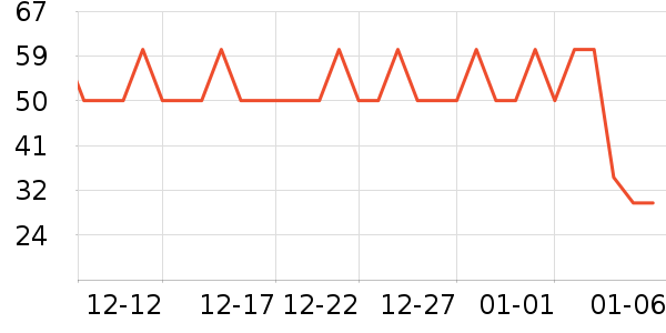 Ѧ�ǳ������/������ʷ�۸�