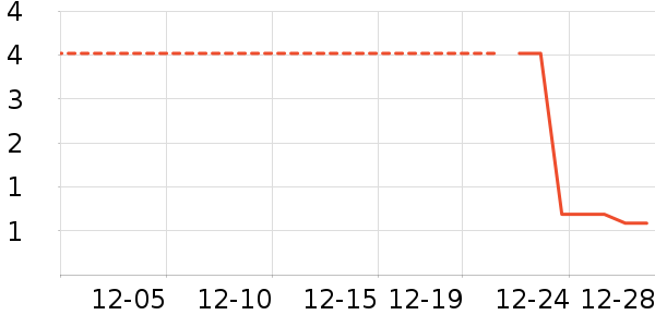 ����Ʒ��ʱ������/����/������ʷ�۸�