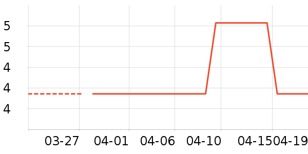 ����Ʒ������������ʷ�۸�