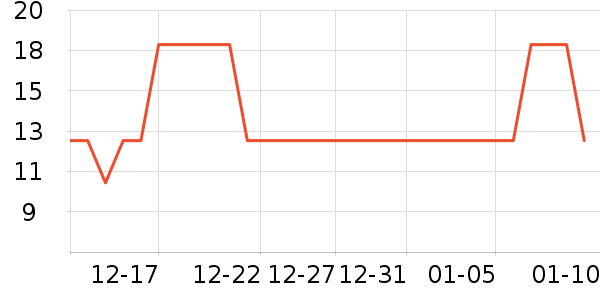 ���ӵ������������ʷ�۸�