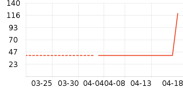 ���ɰ��ɶ�ͯT����ʷ�۸�