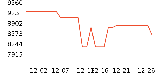 �����貿յ���ʷ�۸�