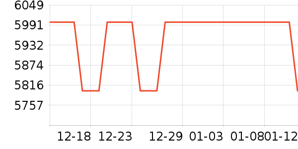 �ڽ�AOC��ʾ����ʷ�۸�