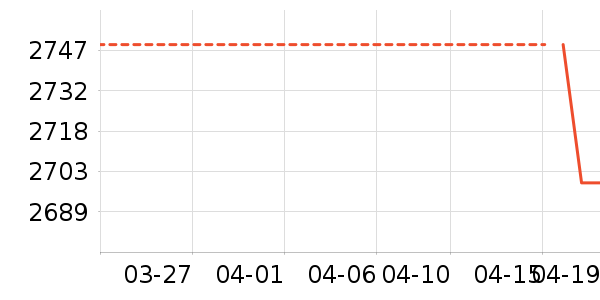 AMAZFIT�����ֱ���ʷ�۸�