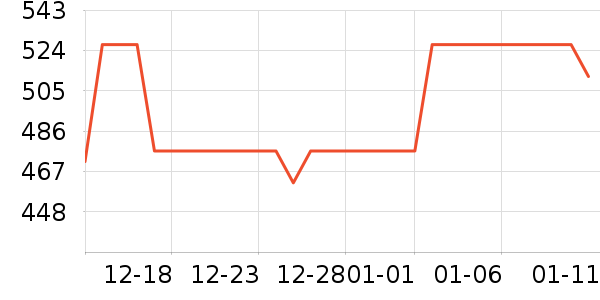 ʩ���ص�����ʷ�۸�