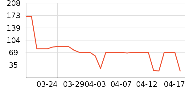 ӣ����ݮ��ʷ�۸�