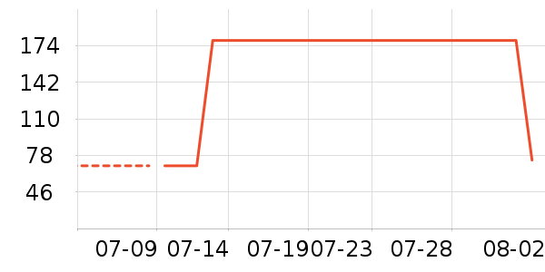 361���˶�Ь��ʷ�۸�