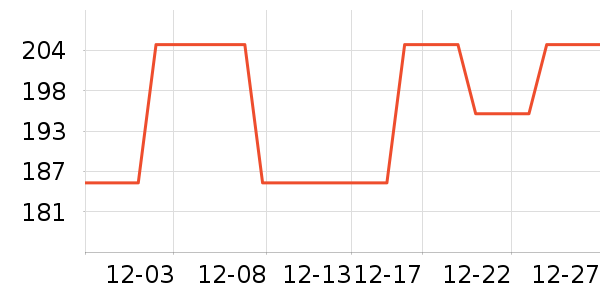 ������ë����Ʒ��ʷ�۸�