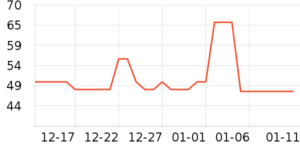 ����������ʷ�۸�