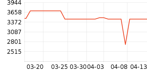 С���ֻ���ʷ�۸�