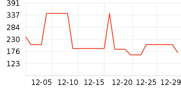 ��ɪʿ��ͯ����/������ʷ�۸�