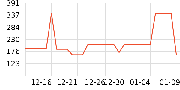 ��ɪʿ��ͯ����/������ʷ�۸�