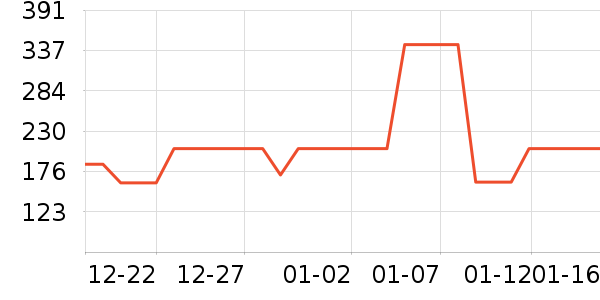 ��ɪʿ��ͯ����/������ʷ�۸�