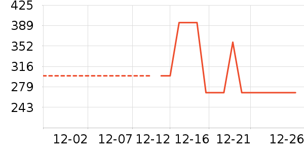 �ʺ����̺��ʷ�۸�