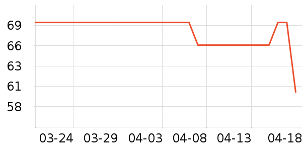 �����߳�����ʷ�۸�