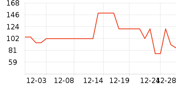 MY BODY������ʷ�۸�