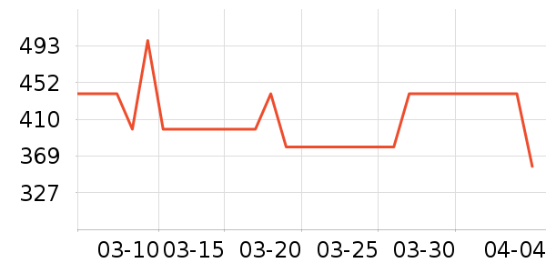 Dickies�ۿ���ʿ��Ь��ʷ�۸�