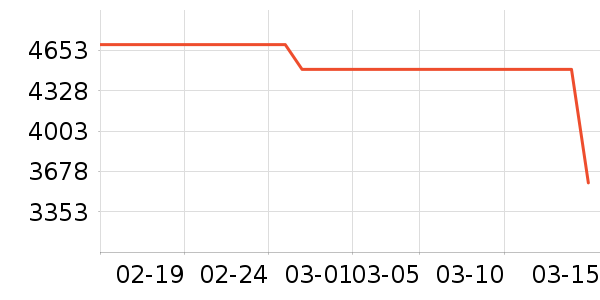 ����ϴ�����ʷ�۸�