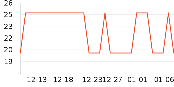 ����Ʒ�ֶ�������ʷ�۸�