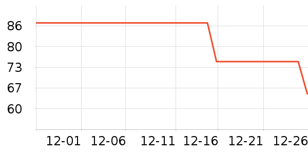 ����˿����������ʷ�۸�