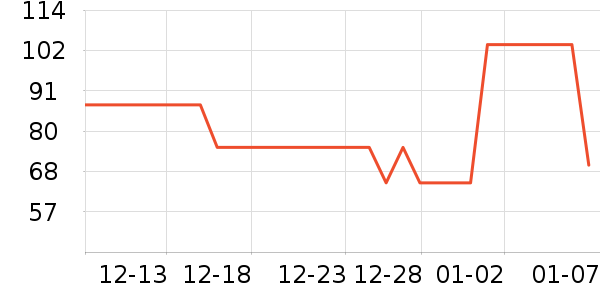 ����˿����������ʷ�۸�