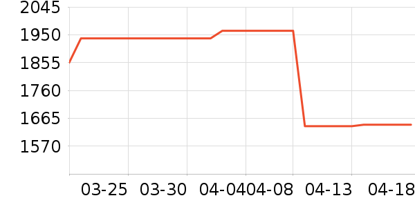 Դ��ľ���ͯ�Ҿ߶�ͯ�Ҿ���ʷ�۸�