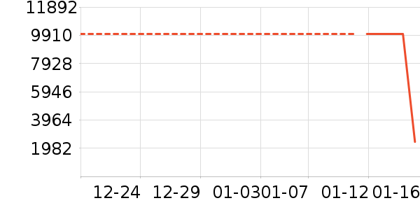 �ֻ���ʷ�۸�