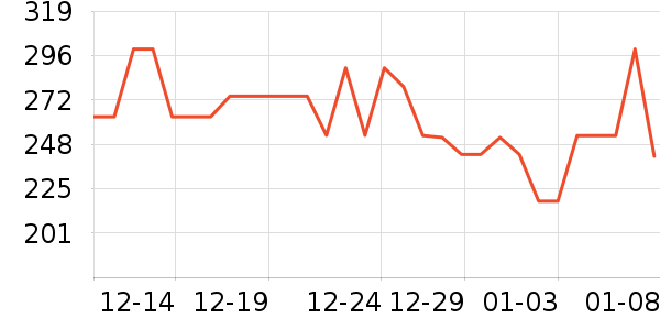 ��������п���ʷ�۸�