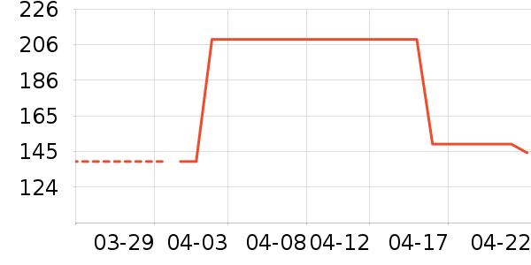 ��̤��ͯ��Ь/ɳ̲Ь��ʷ�۸�