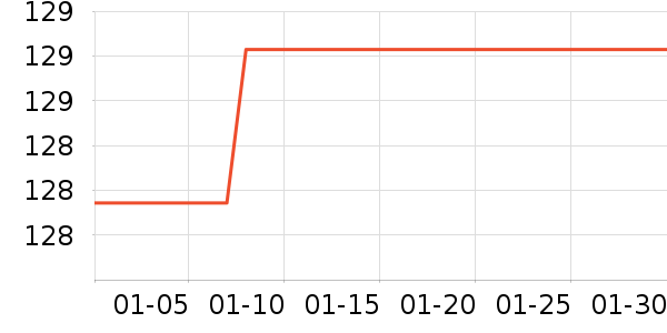 ��̤�˶�����ʷ�۸�