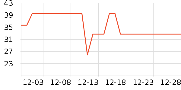 ��С±����Ʒ��ʷ�۸�