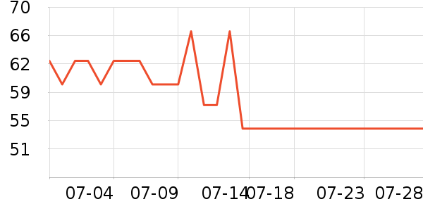 Daisy dream��Ʒ�����ʷ�۸�