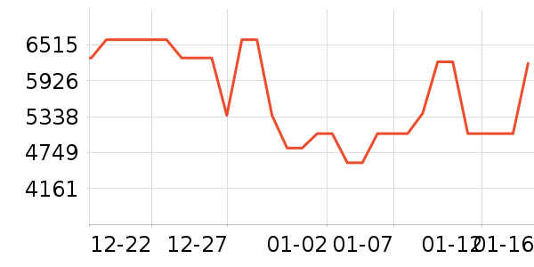 ������ʷ�۸�