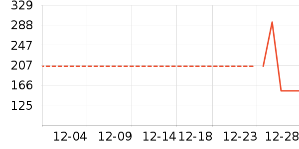 ���Ƕ����˶�Ь��ʷ�۸�