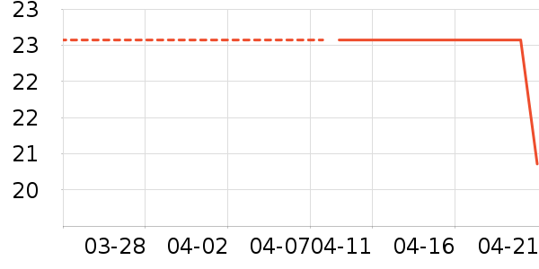 �����и�װ��ʷ�۸�