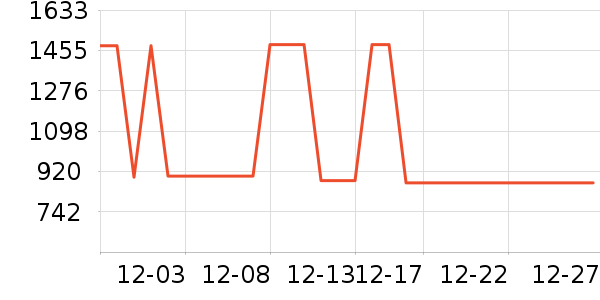 ����Ůʽ��֯����ʷ�۸�