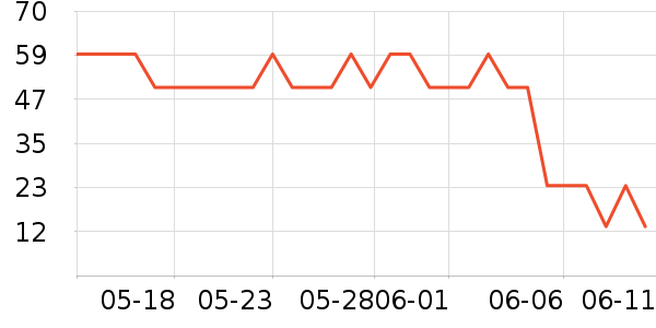 ����������ʷ�۸�