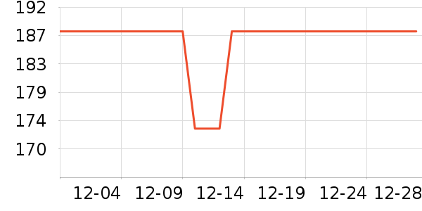 HIEUAILR������ʷ�۸�