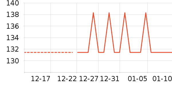 �ն���ʷ�۸�