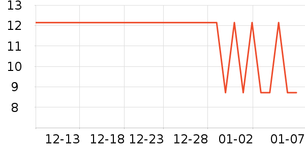 �Ϲܼ��������������ʷ�۸�