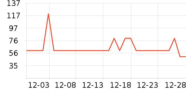 �����ȸ��/������ʷ�۸�