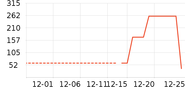 ��ά˹���޷���ʷ�۸�